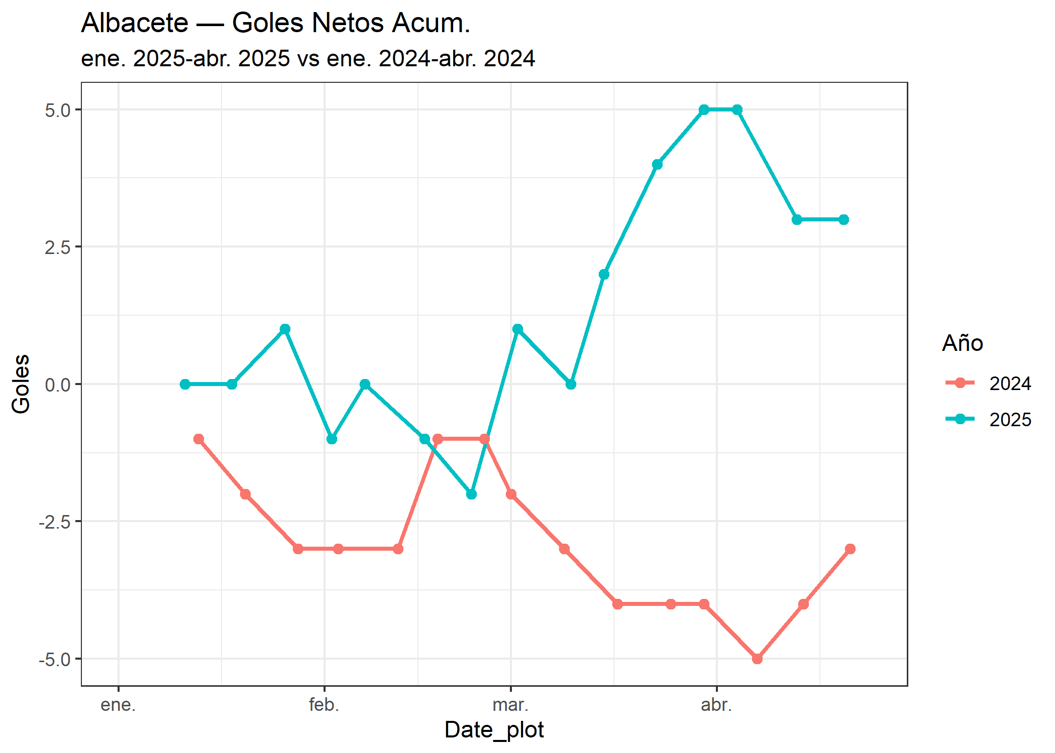 01_Albacete_goles_netos.png
