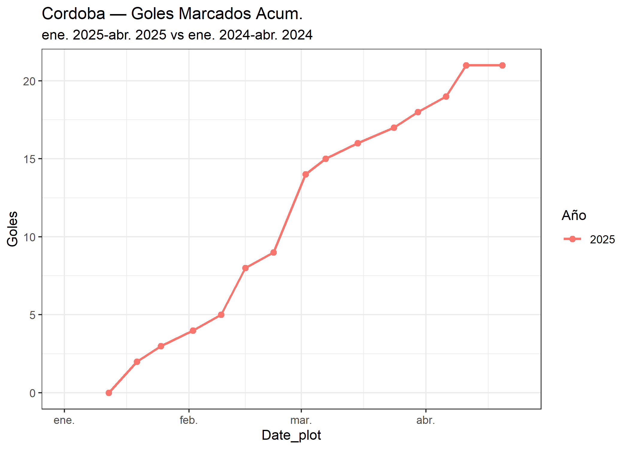 02_Cordoba_goles_marcados.png