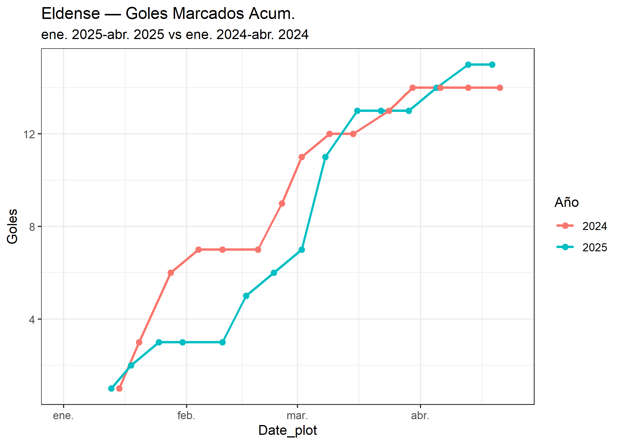 02_Eldense_goles_marcados.png