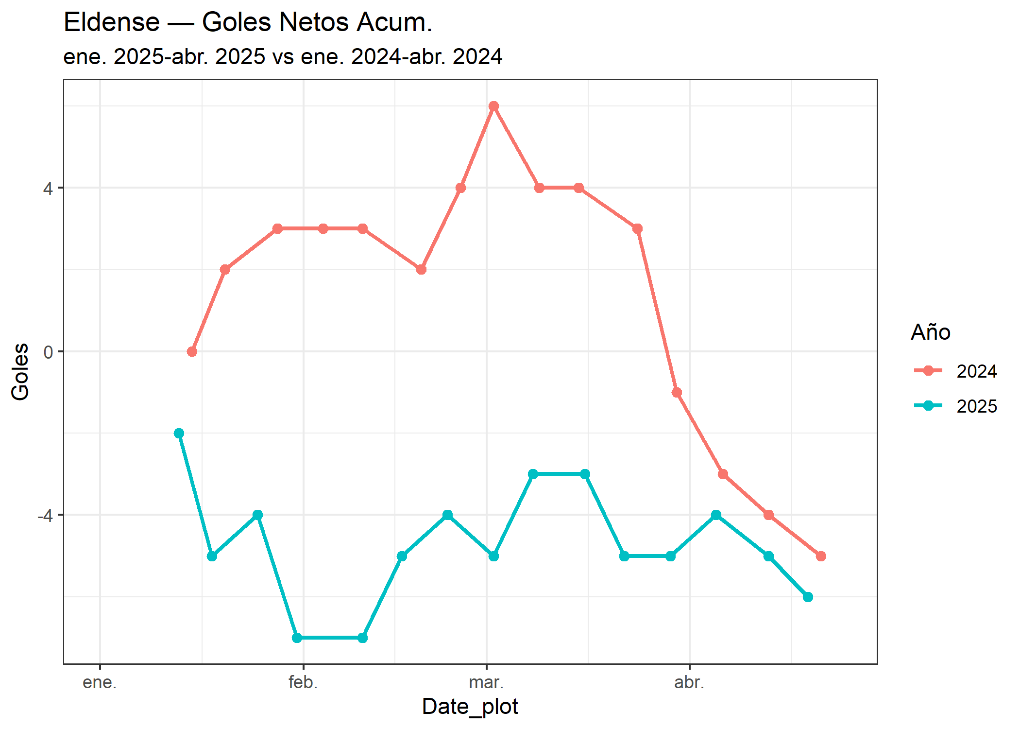 02_Eldense_goles_netos.png
