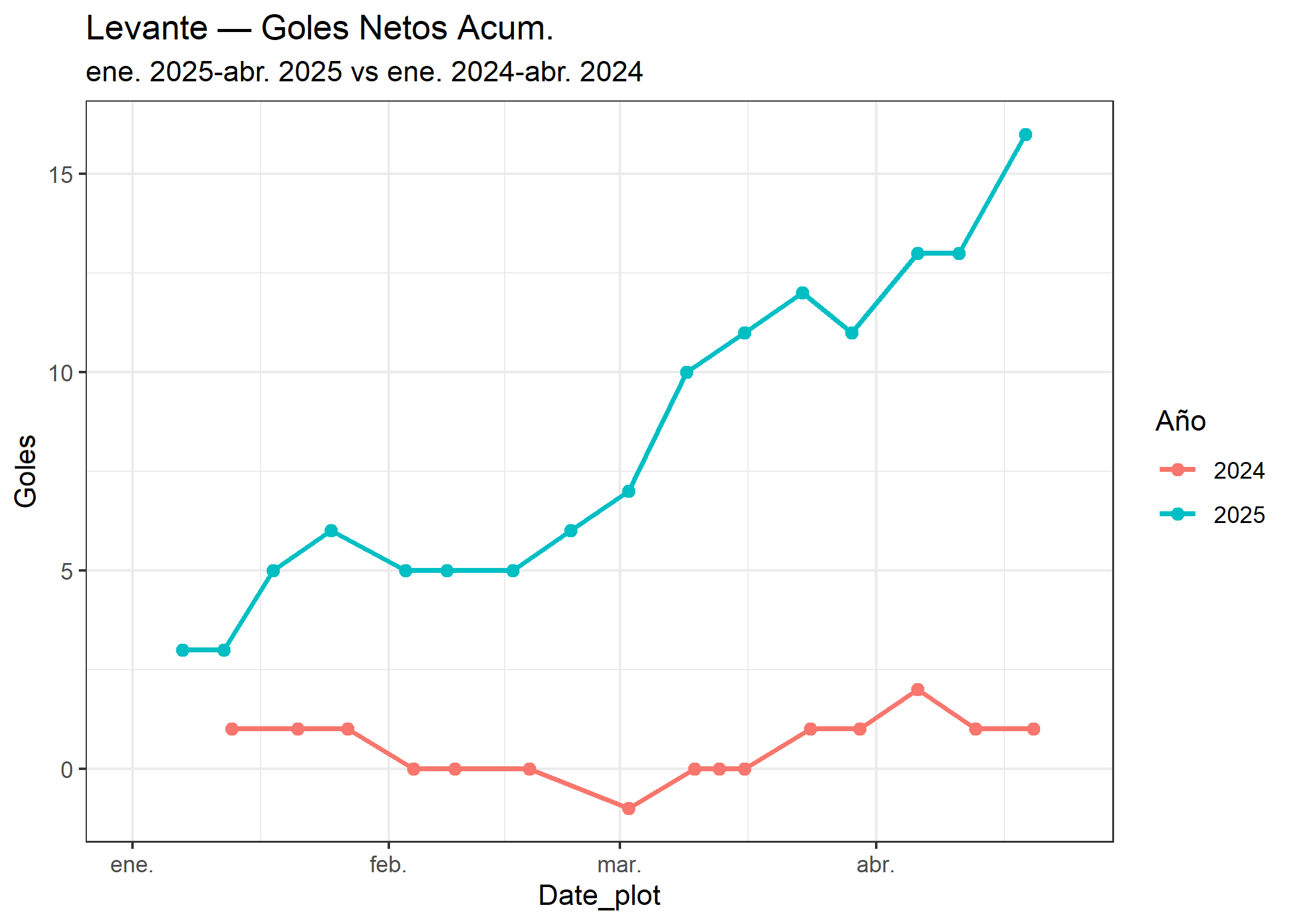 03_Levante_goles_netos.png