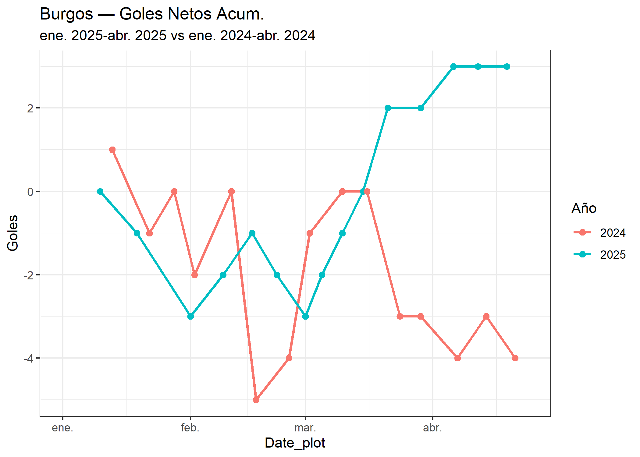 04_Burgos_goles_netos.png