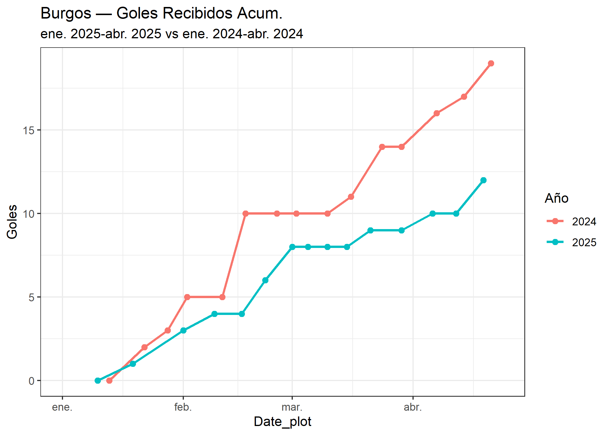 04_Burgos_goles_recibidos.png