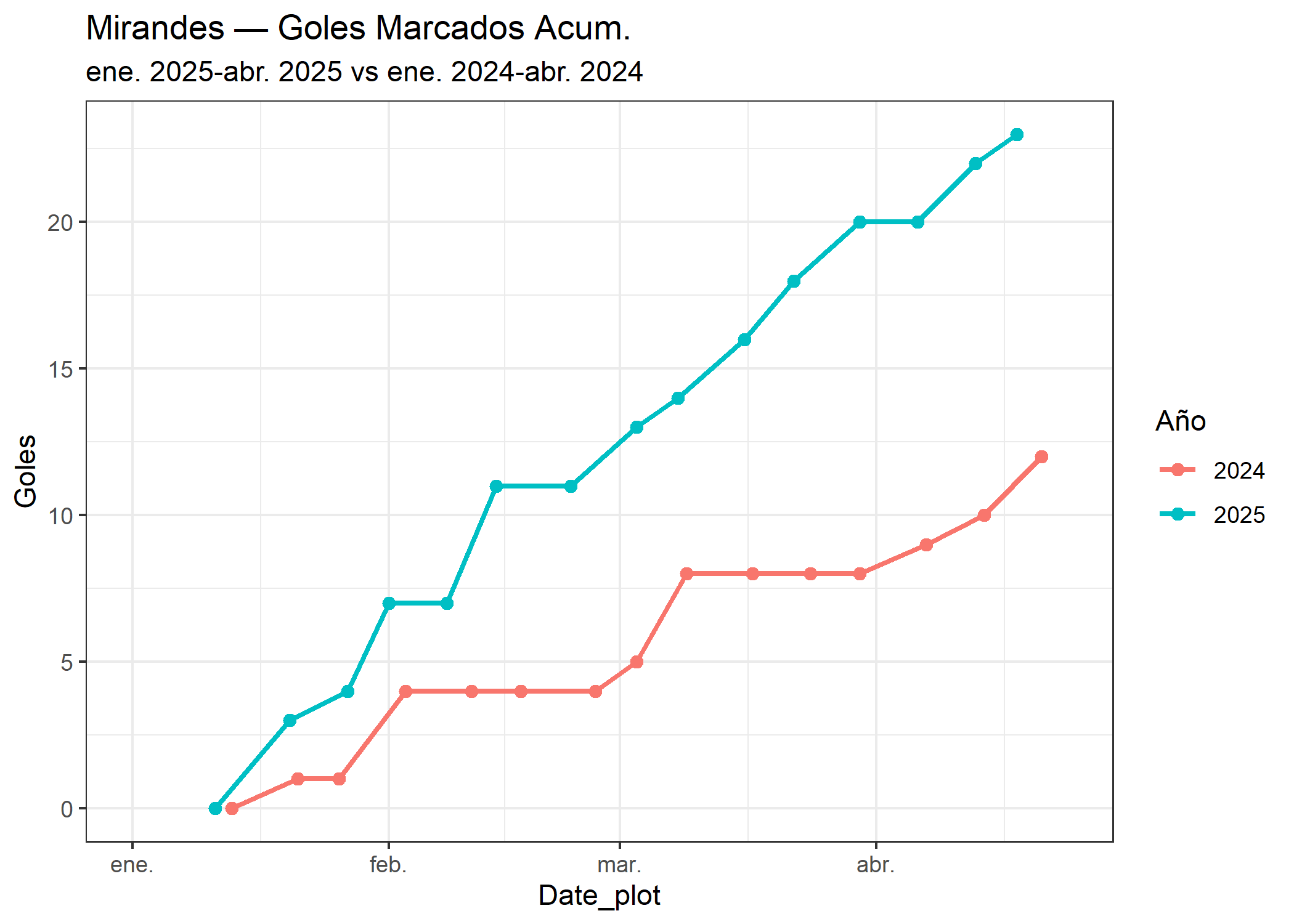 04_Mirandes_goles_marcados.png