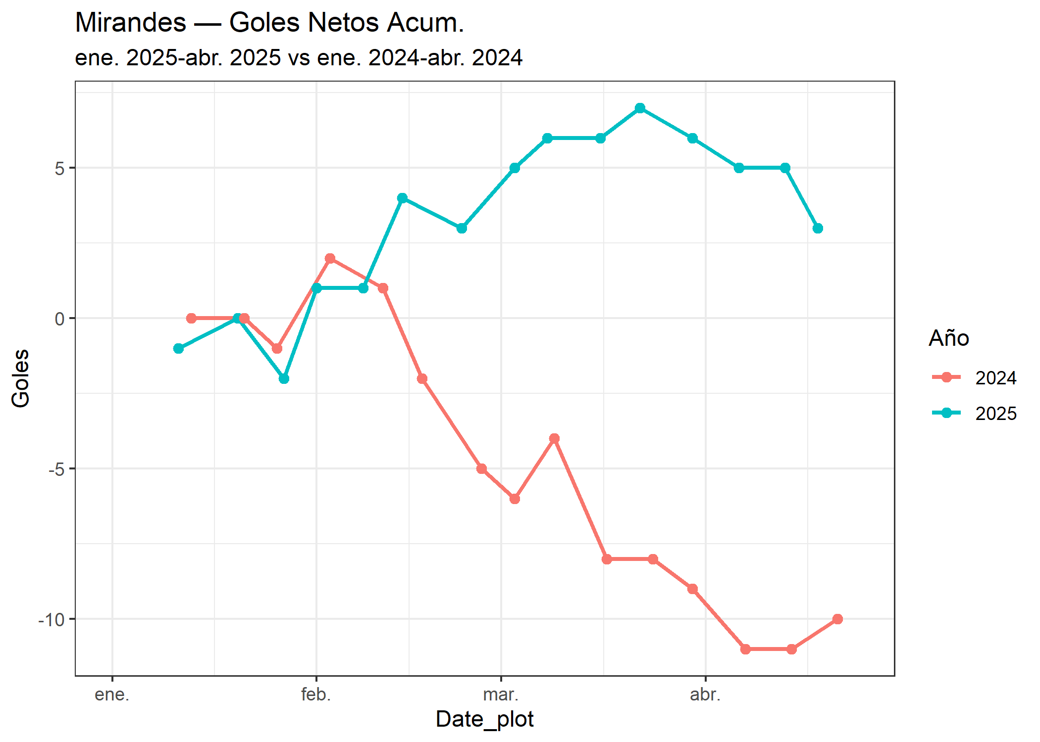 04_Mirandes_goles_netos.png