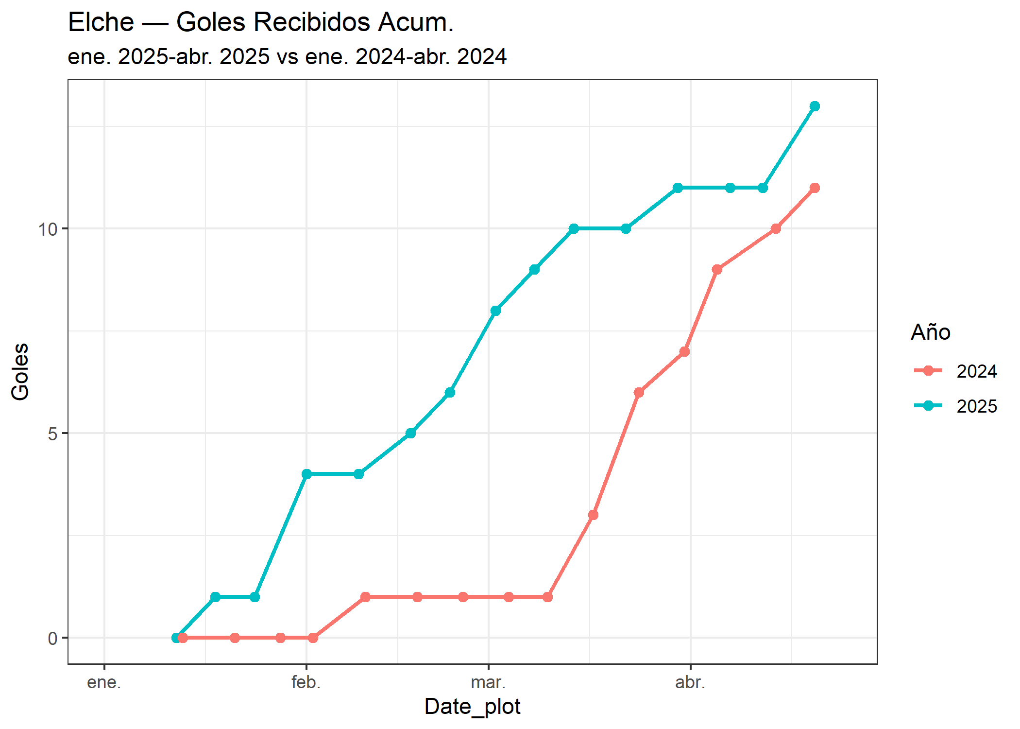 05_Elche_goles_recibidos.png