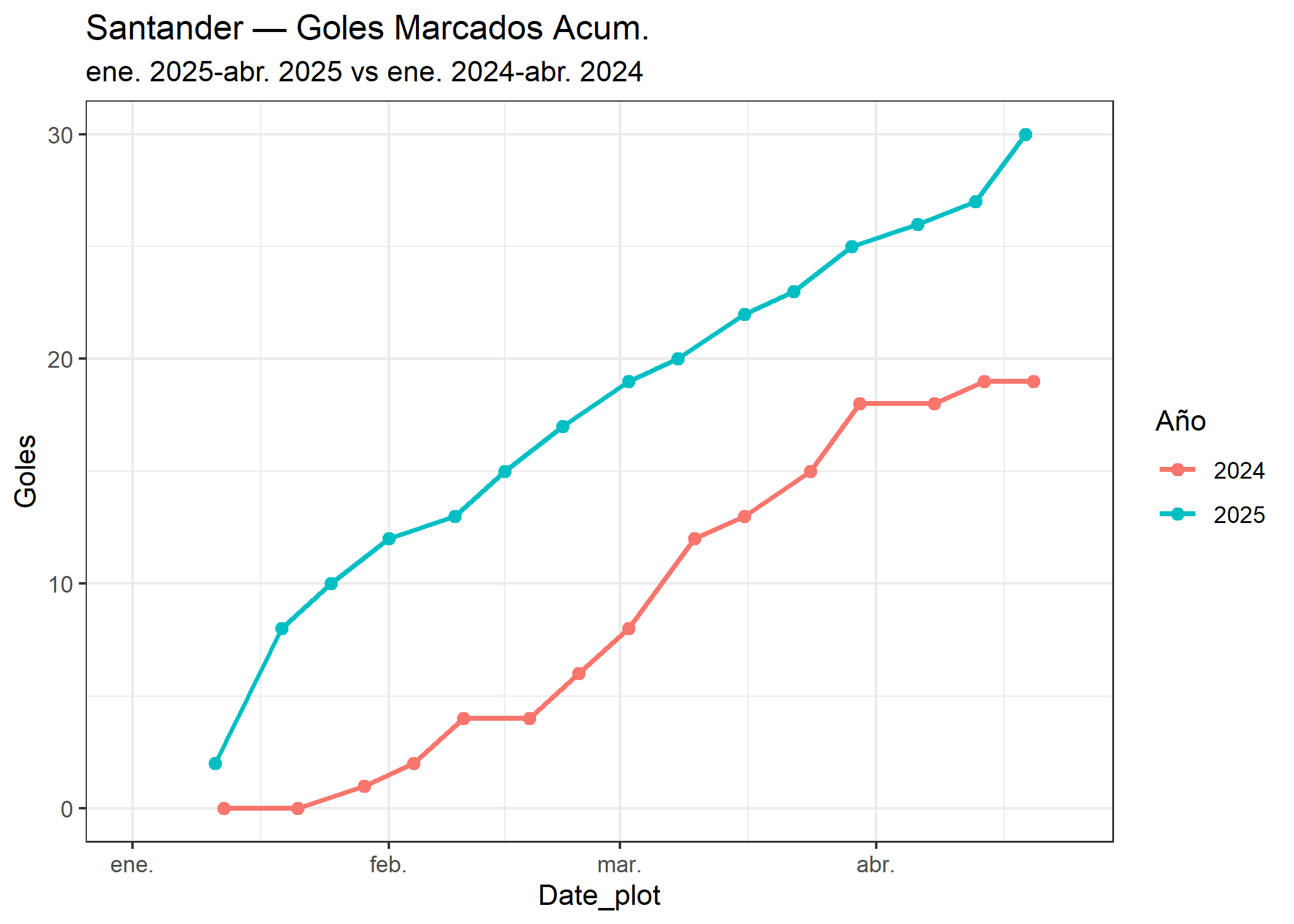 06_Santander_goles_marcados.png