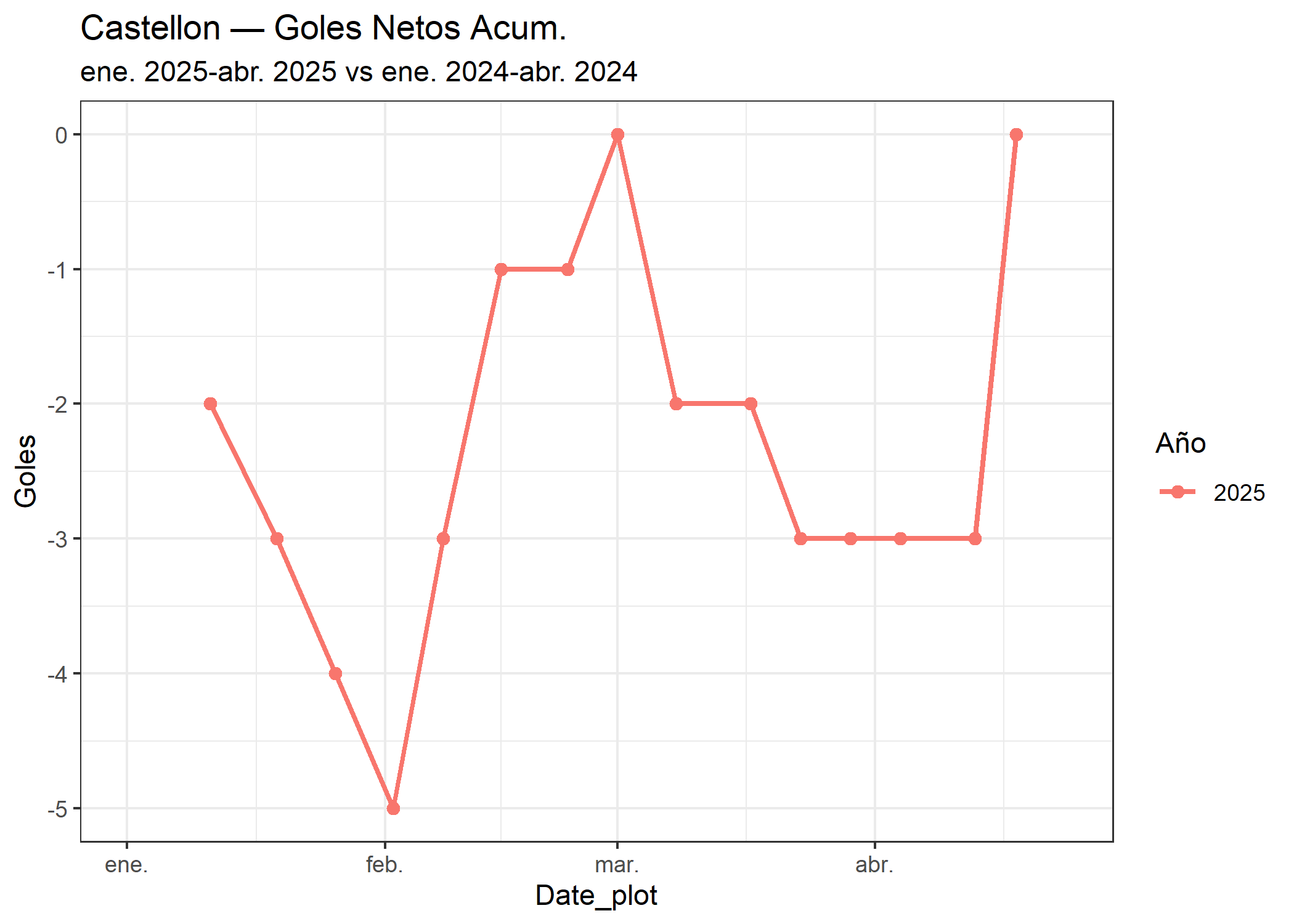 07_Castellon_goles_netos.png