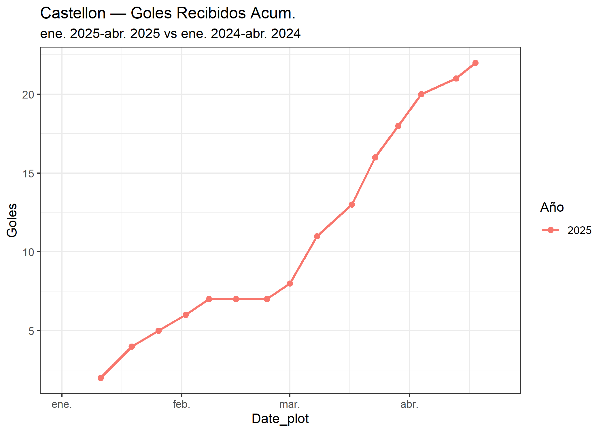 07_Castellon_goles_recibidos.png