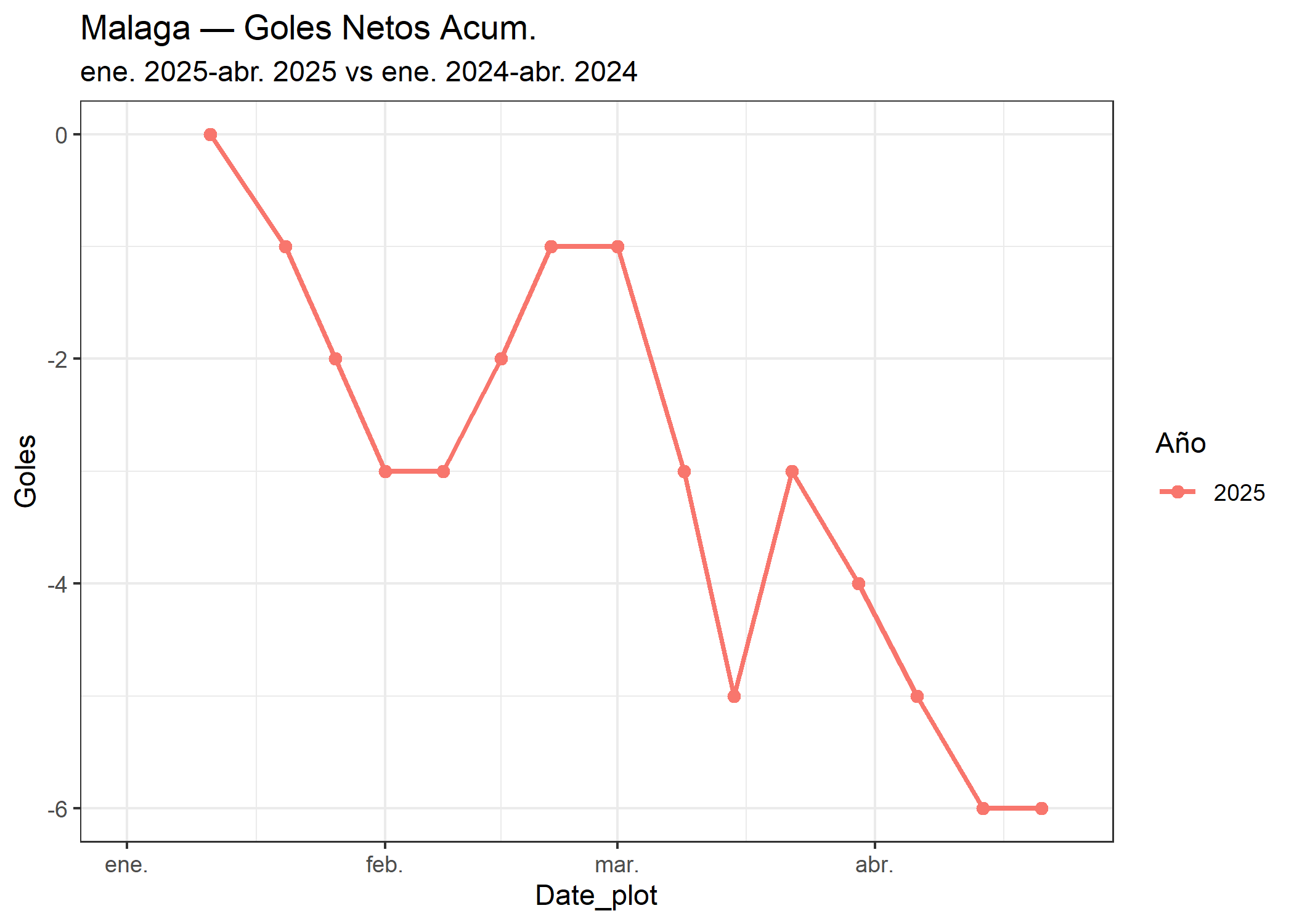 07_Malaga_goles_netos.png