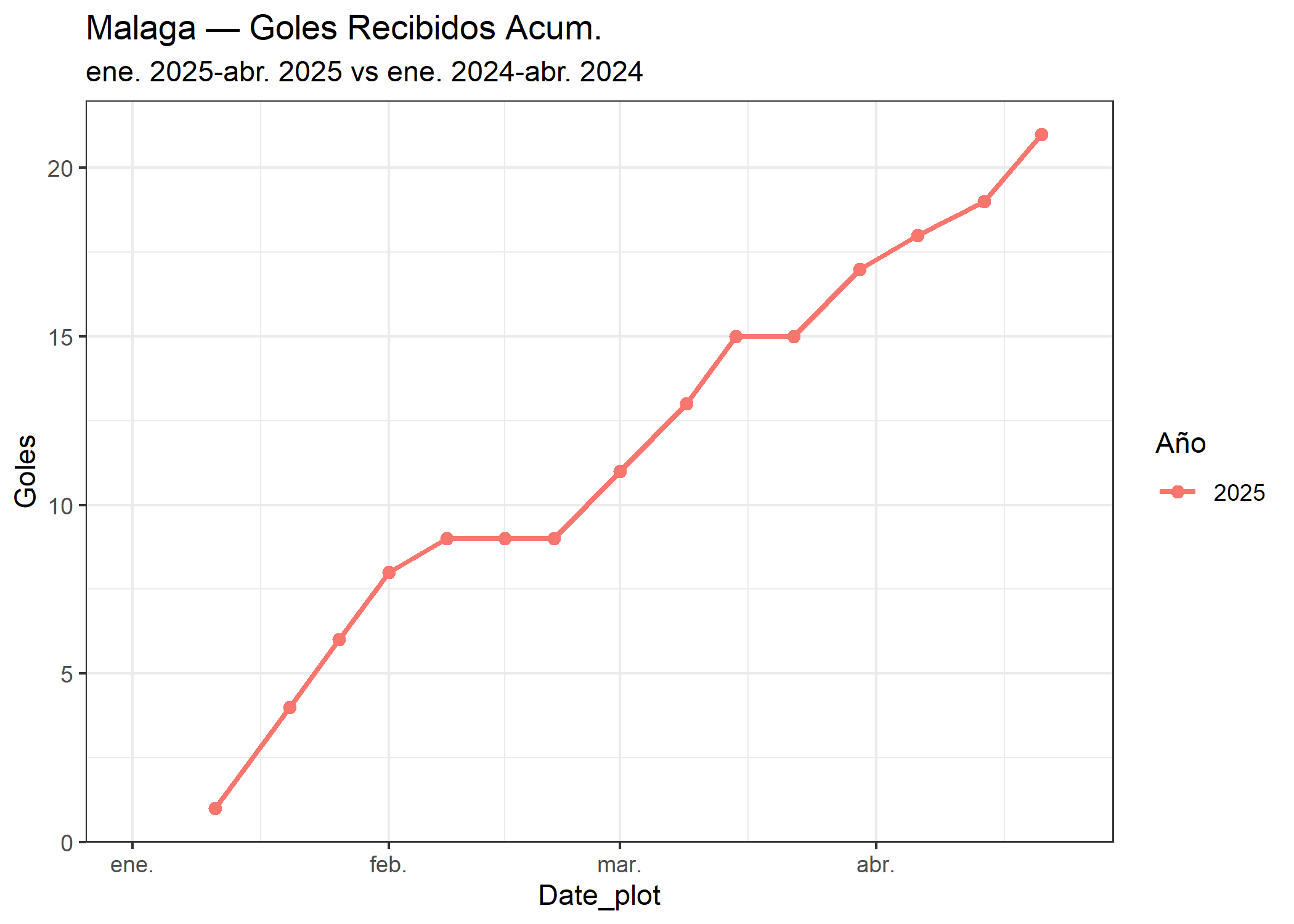 07_Malaga_goles_recibidos.png