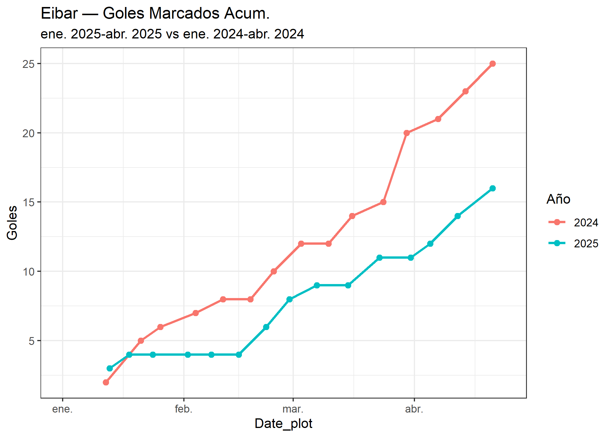 08_Eibar_goles_marcados.png