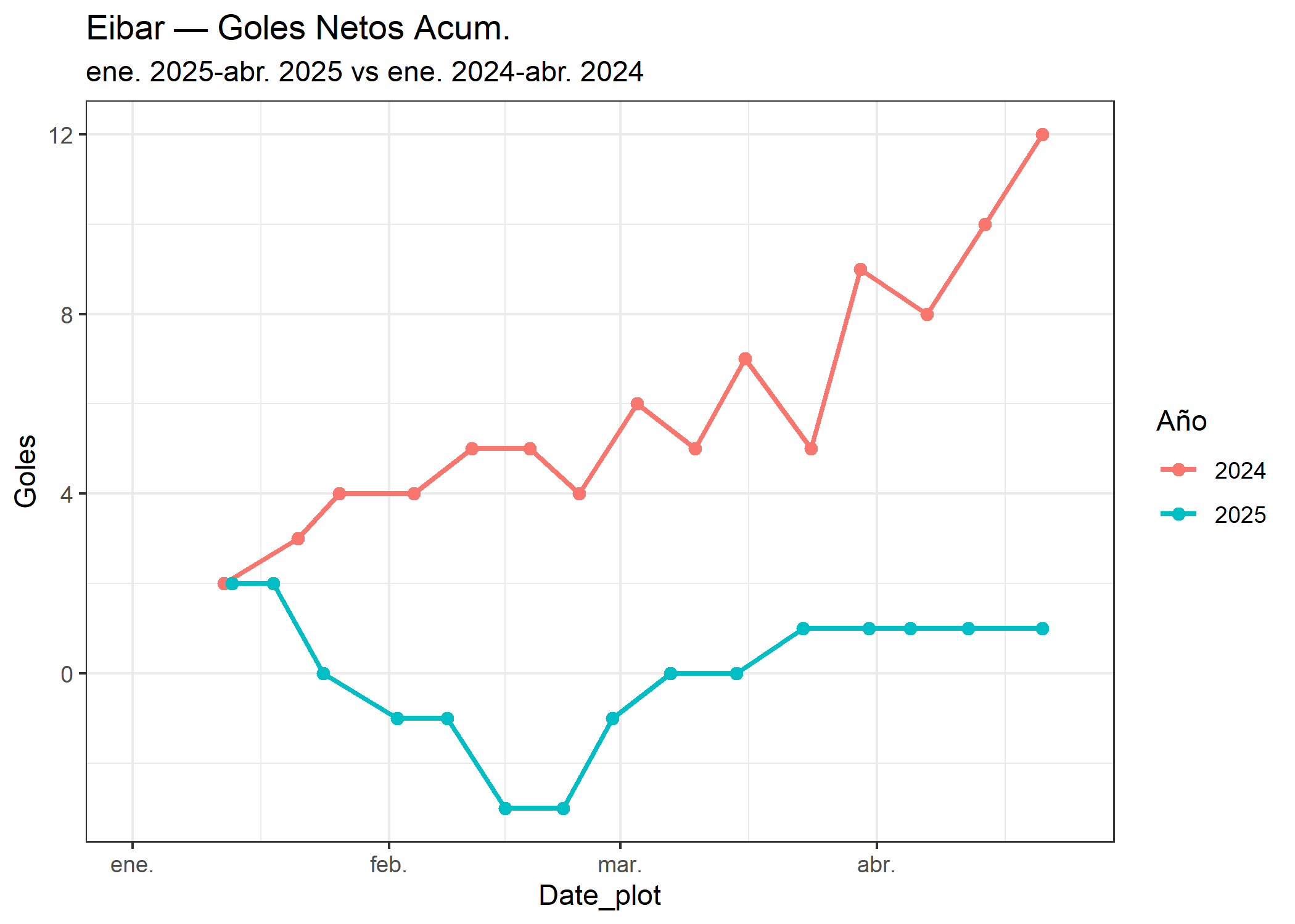 08_Eibar_goles_netos.png
