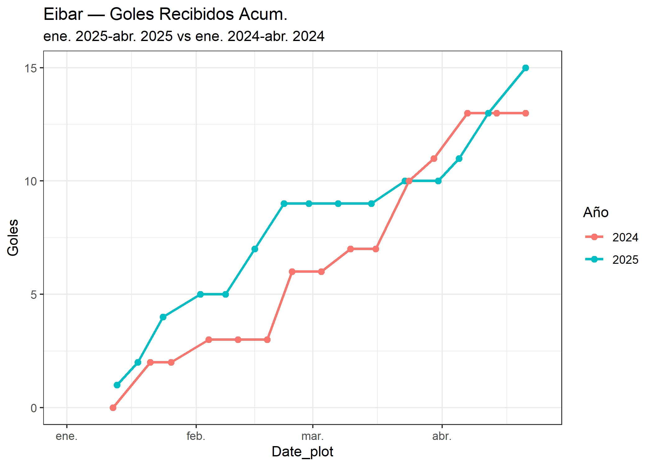 08_Eibar_goles_recibidos.png