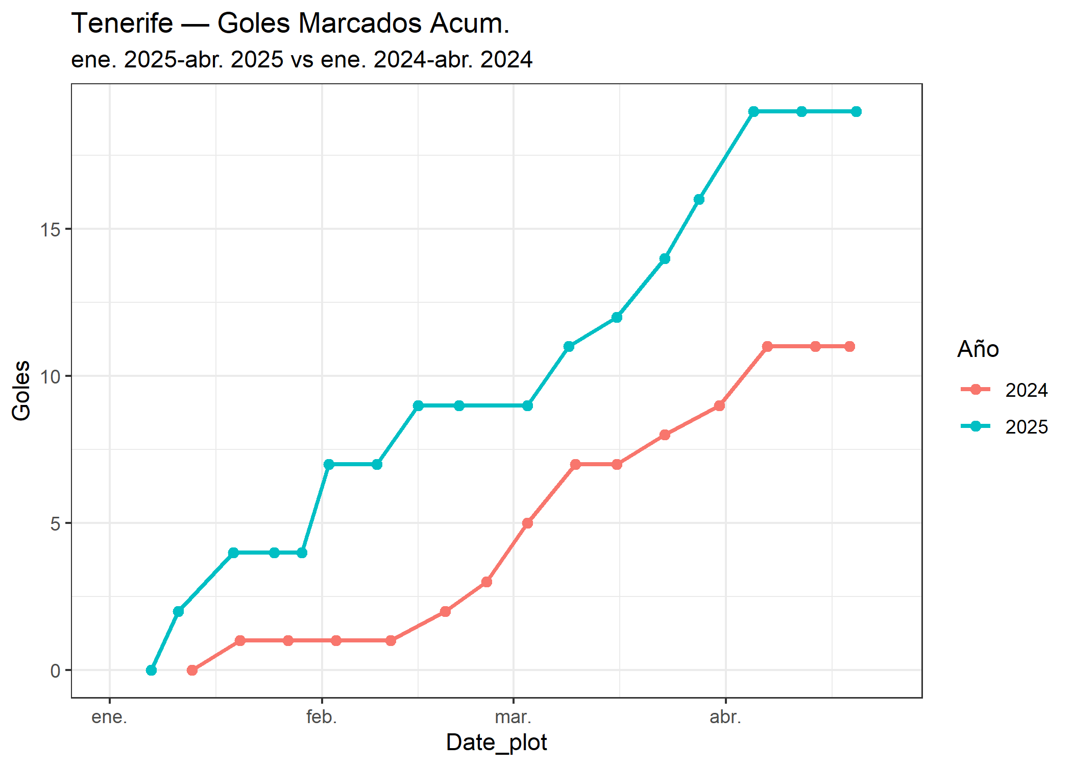 08_Tenerife_goles_marcados.png