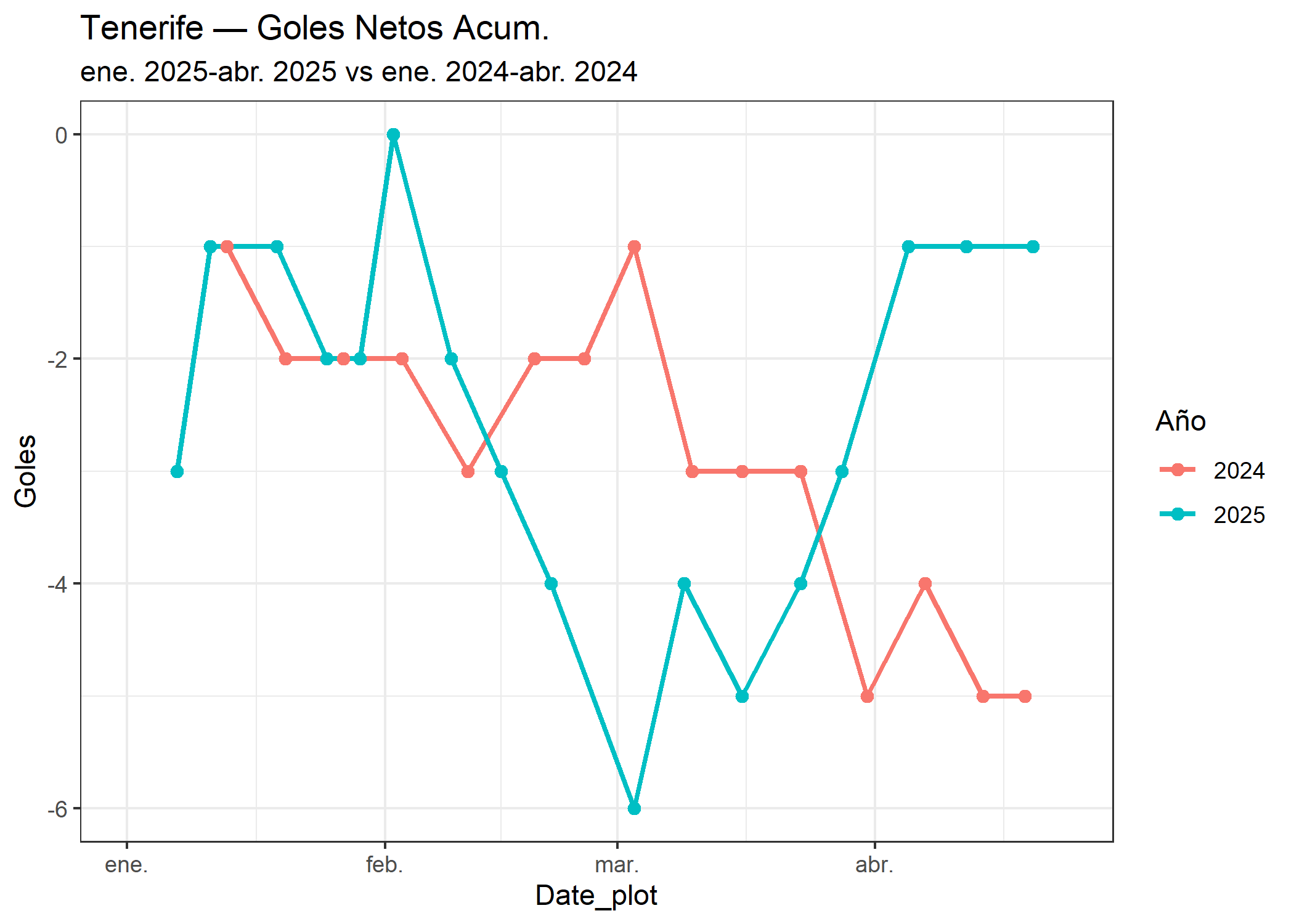 08_Tenerife_goles_netos.png