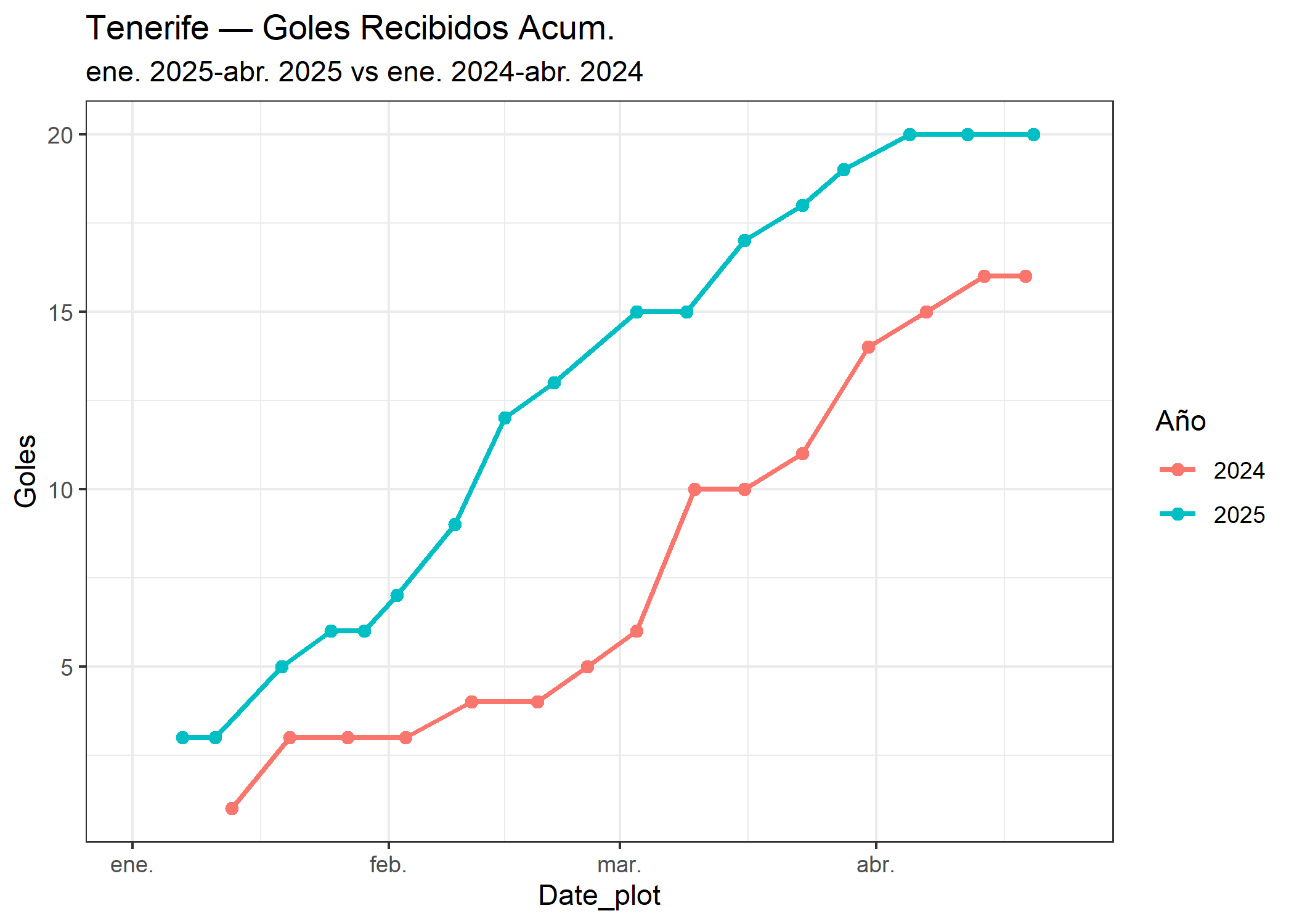 08_Tenerife_goles_recibidos.png