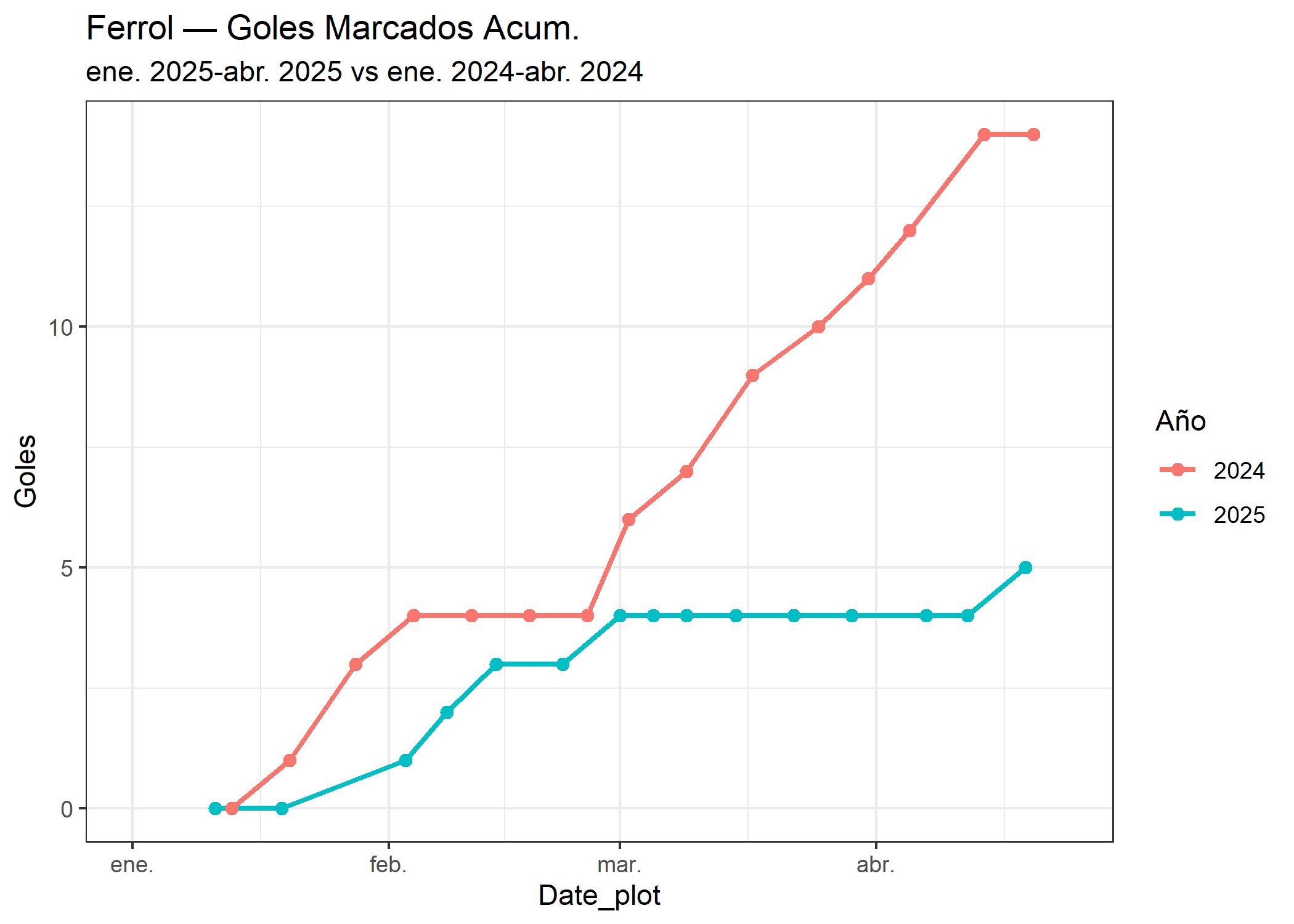 09_Ferrol_goles_marcados.png