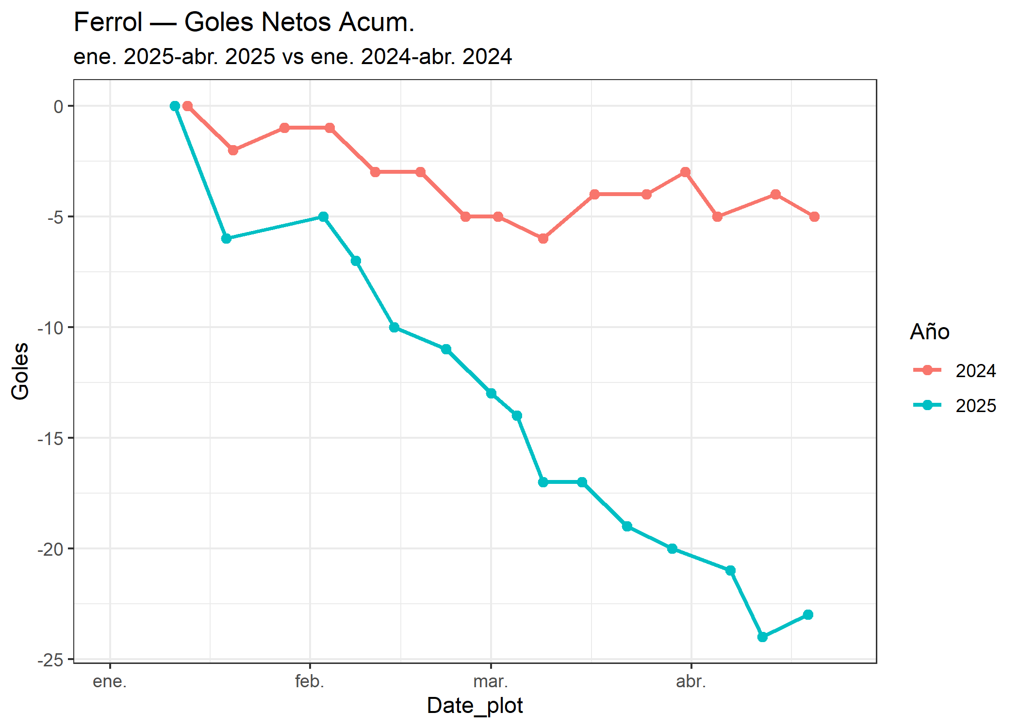 09_Ferrol_goles_netos.png