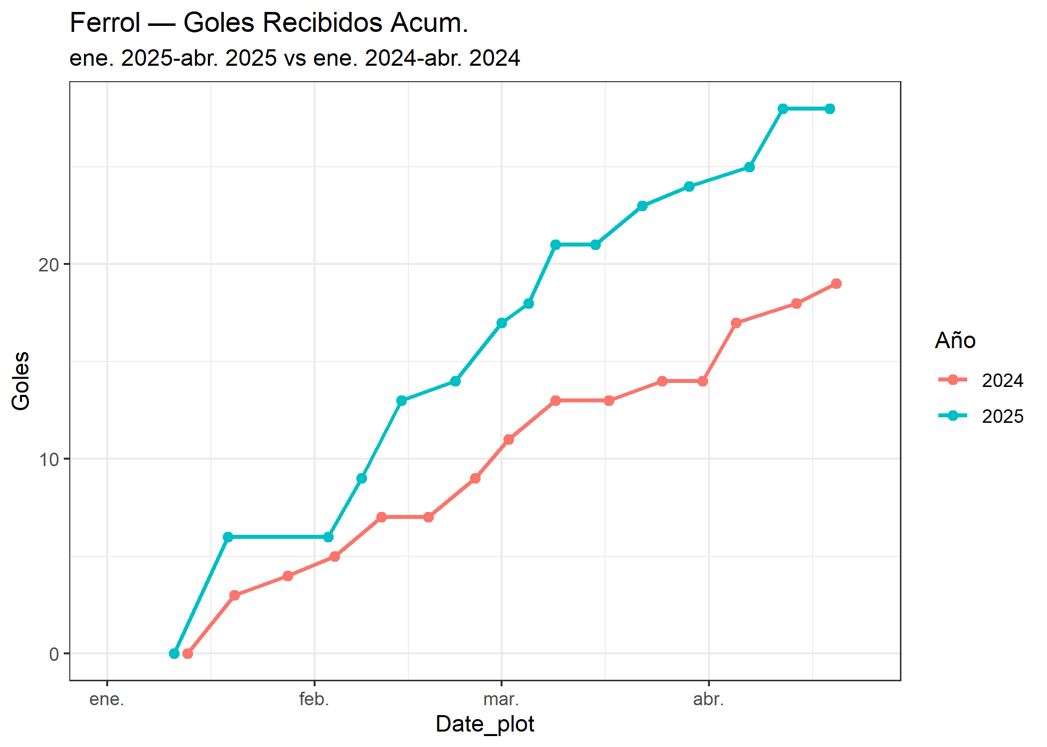09_Ferrol_goles_recibidos.png