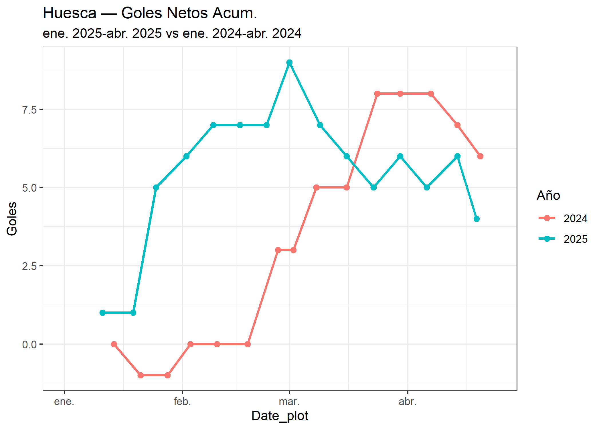 10_Huesca_goles_netos.png