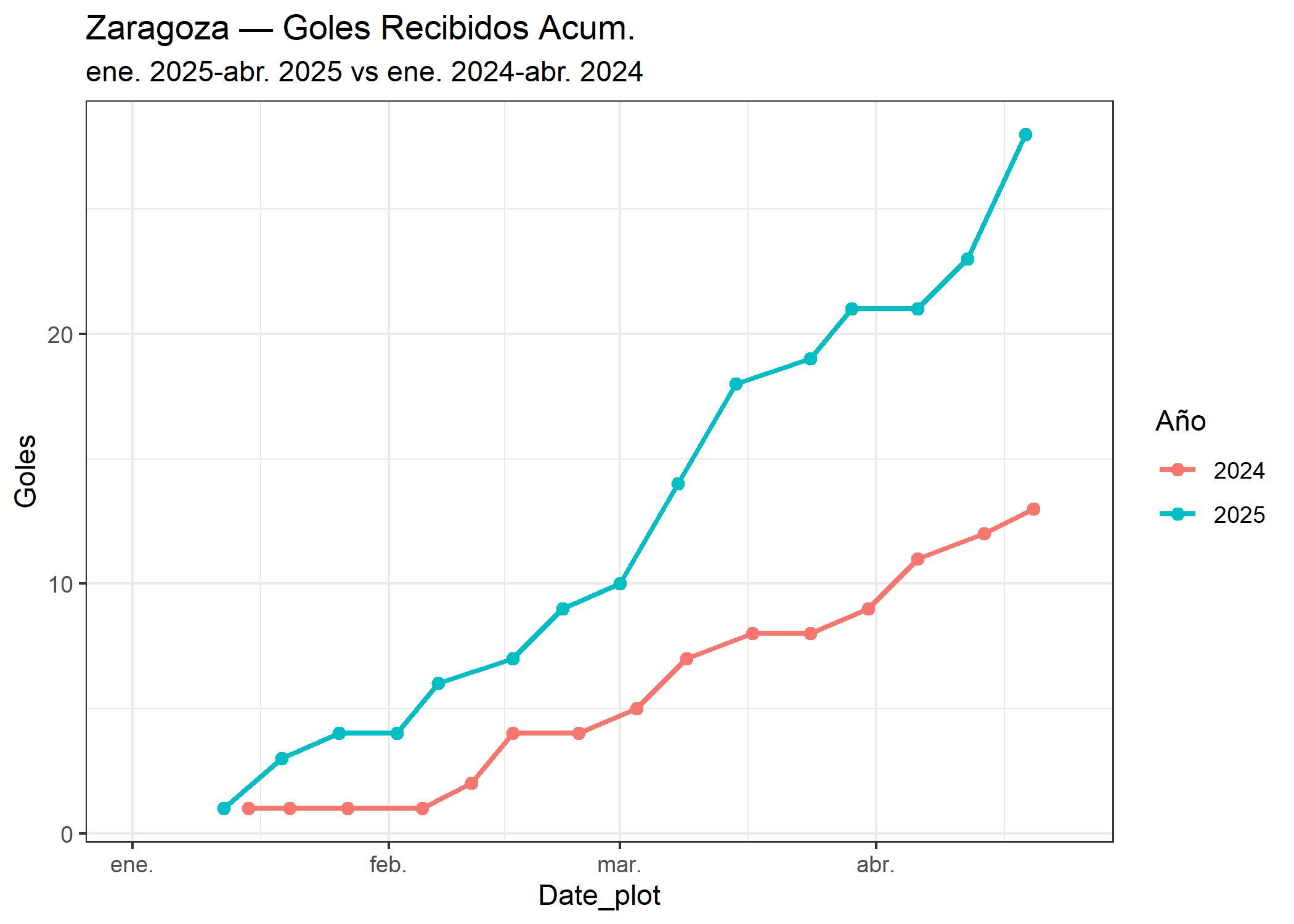 10_Zaragoza_goles_recibidos.png
