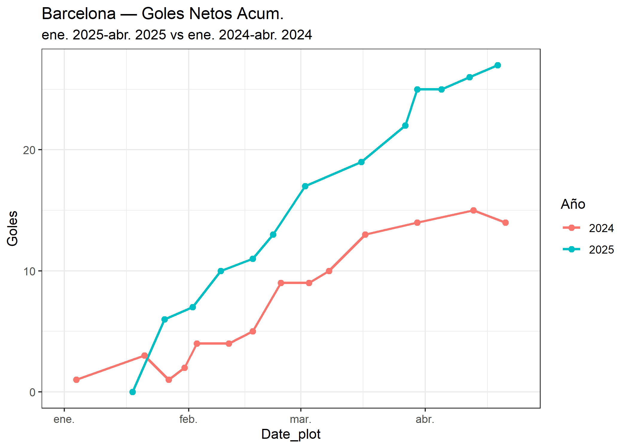 11_Barcelona_goles_netos.png