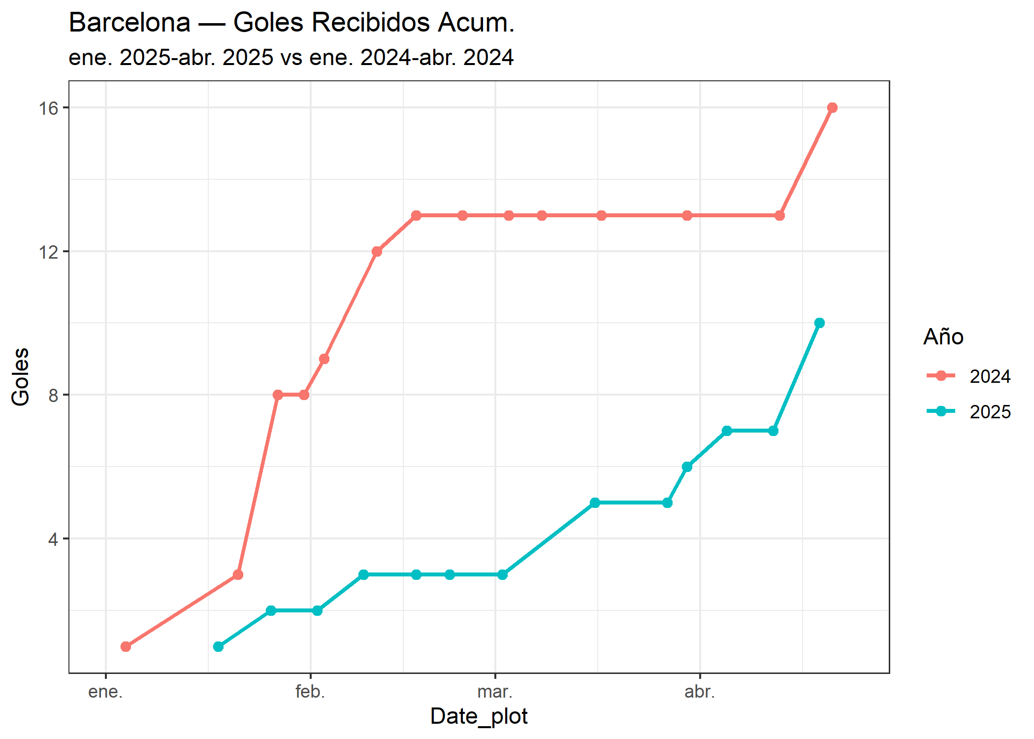 11_Barcelona_goles_recibidos.png